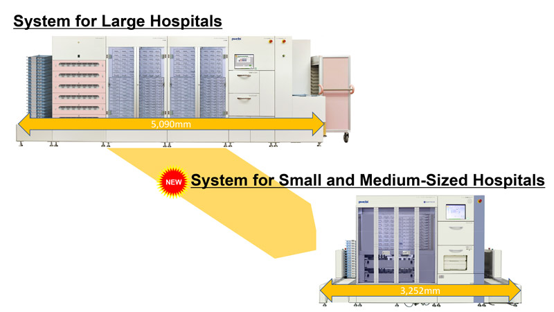 Large-scale ampoule dispensing system and Smart Picker comparison