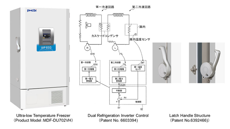 Ultra-Low Temperature Freezer(Product Model: MDF-DU702VH), Dual refrigeration inverter control(Patent No.6603394) and Latch Handle Structure(Patent No.6392466)