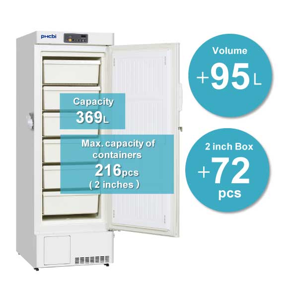 MDF-MU339H with increased capacity and 2 inch boxes