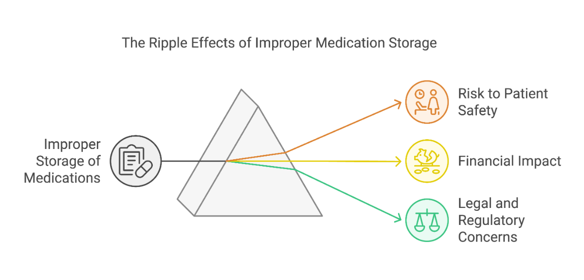 Improper Medication Storage Risks