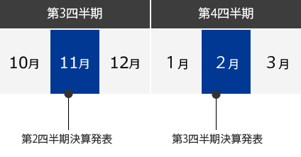 IRカレンダー