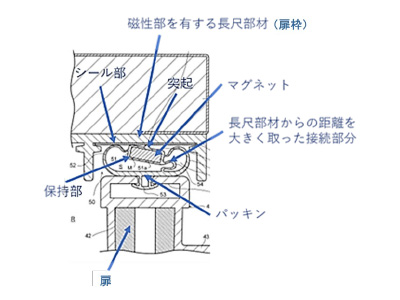 扉と扉枠(長尺部材)の平面断面図