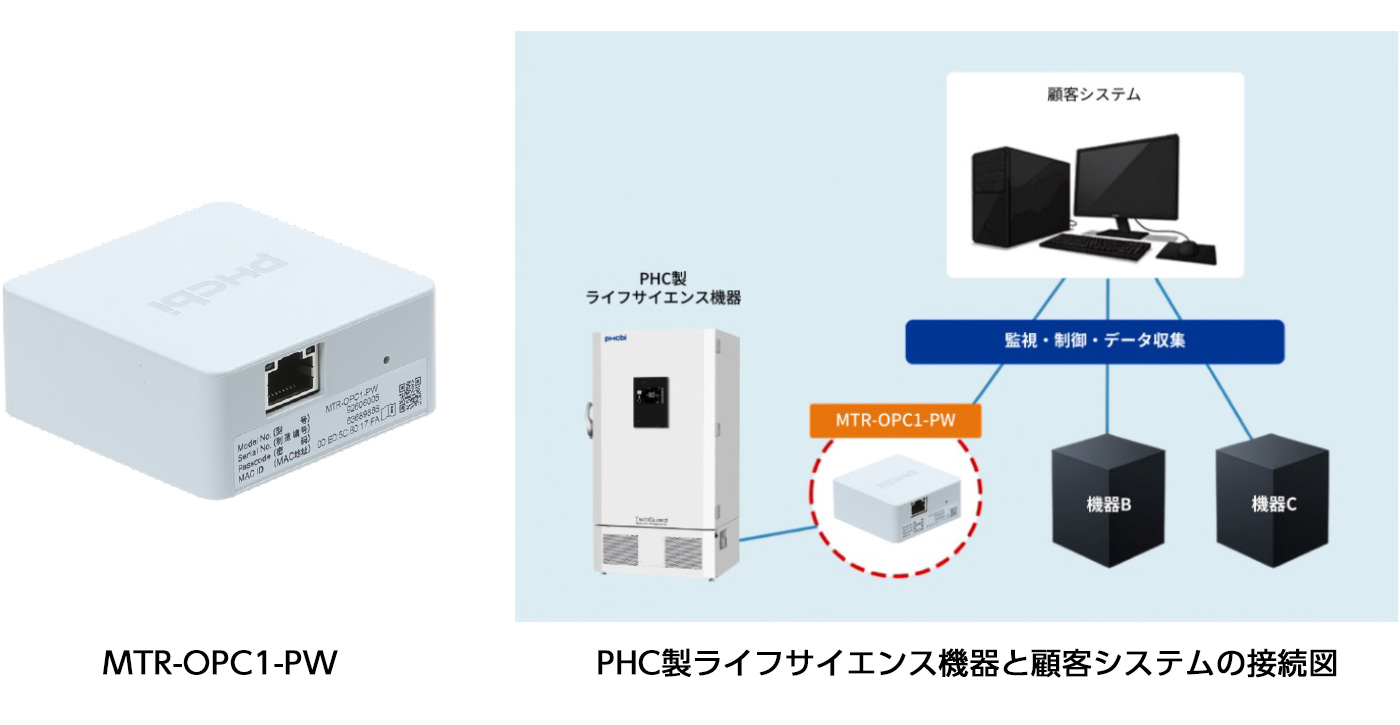 MTR-OPC1-PW / PHC製ライフサイエンス機器と顧客システムの接続図