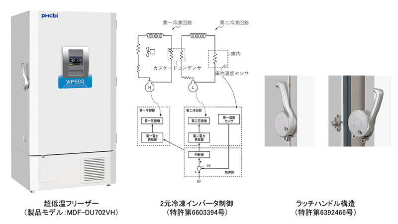 超低温フリーザー	製品モデル:MDF-DU702VH、2元冷凍インバータ制御(特許第6603394号)およびラッチハンドル構造(特許第6392466号)