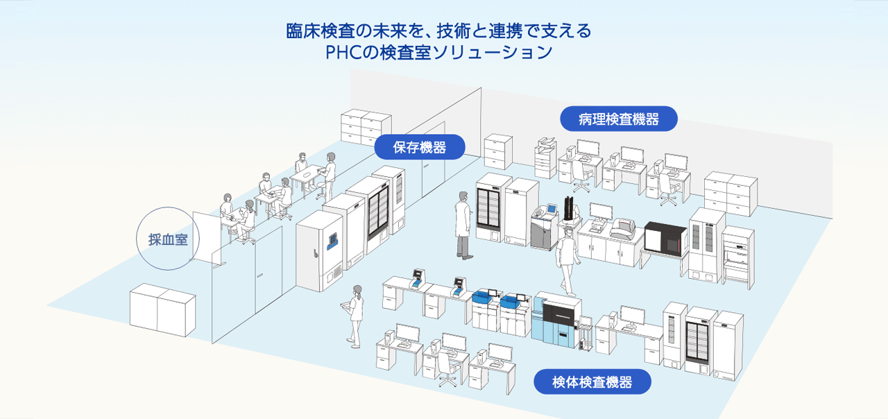 ソリューション