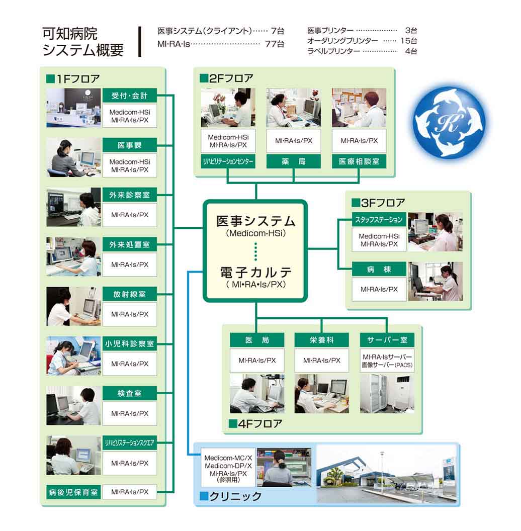 可知病院