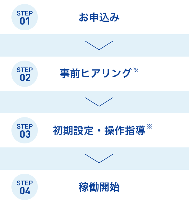 導入までの流れ