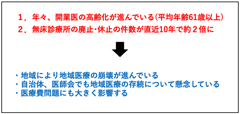医療機関経営者平均年齢(施設別)