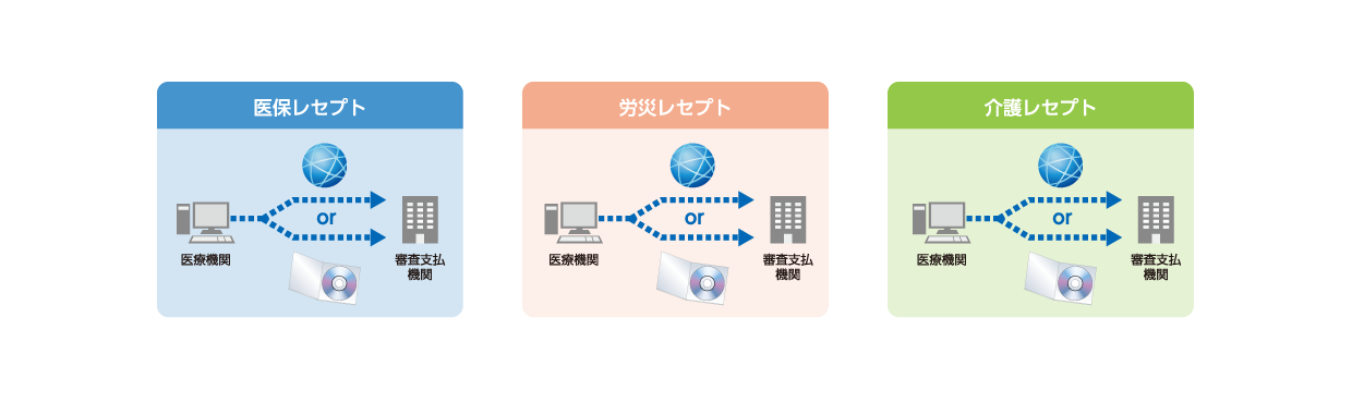 電子請求イメージ