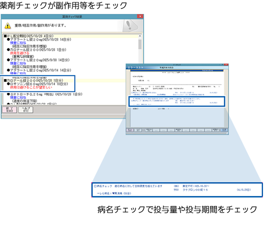 薬剤チェックが副作用等をチェック画面 / 病名チェックで投与量や投与期間をチェック画面