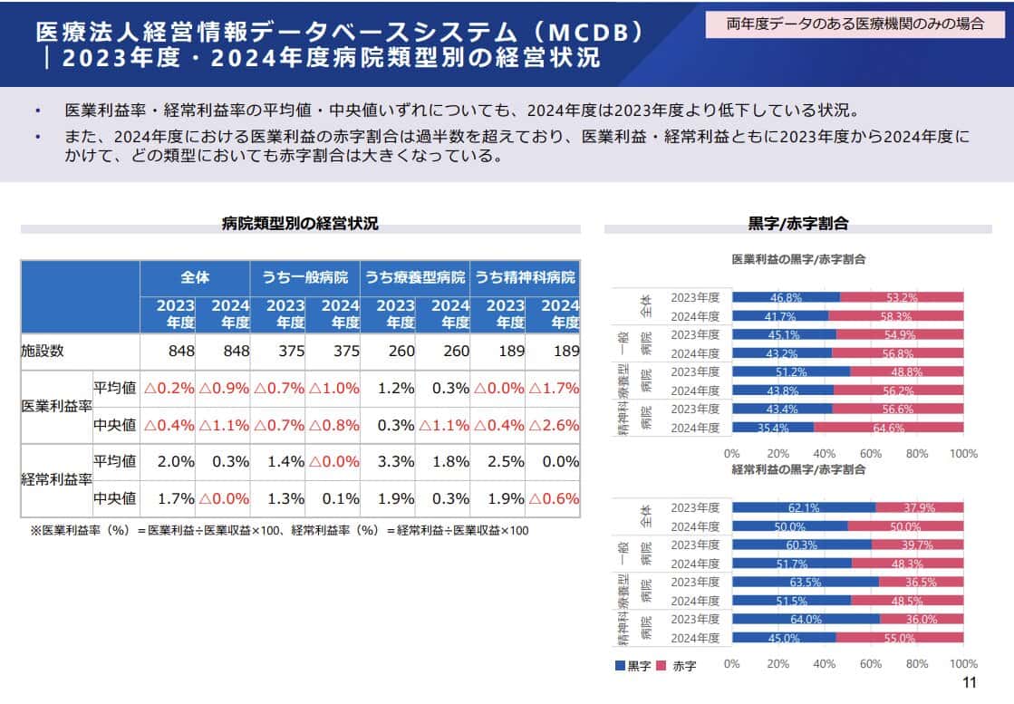 【速報】2025年度補正予算で決まった「医療機関への緊急支援」
