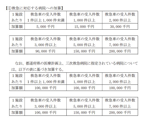対象施設ごとの支援額は？