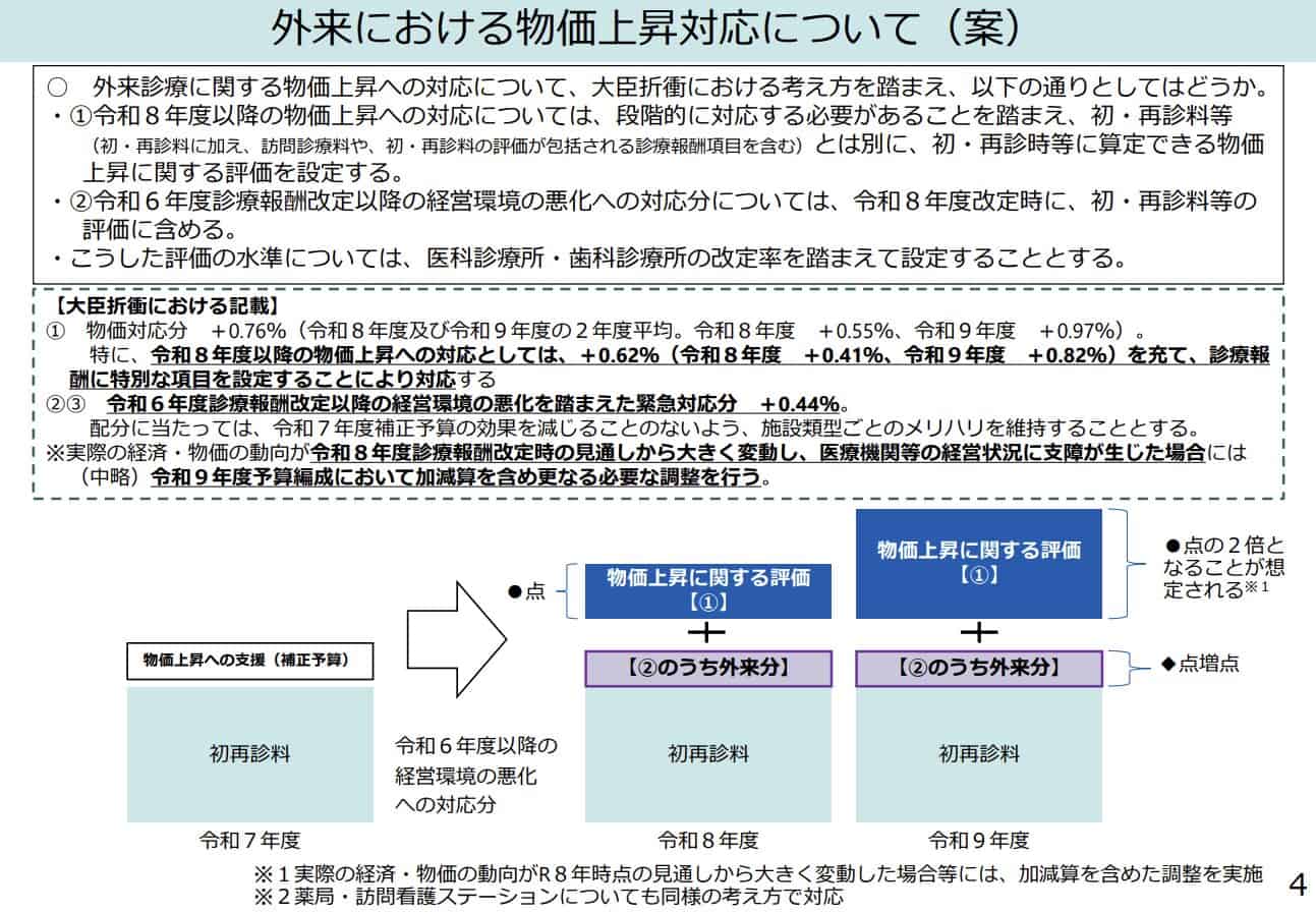 物価高騰への対応として新設された「物価対応料」