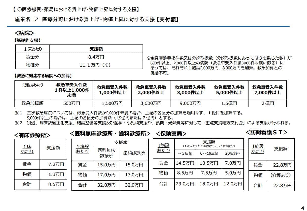 賃上げ・物価上昇に対する支援事業