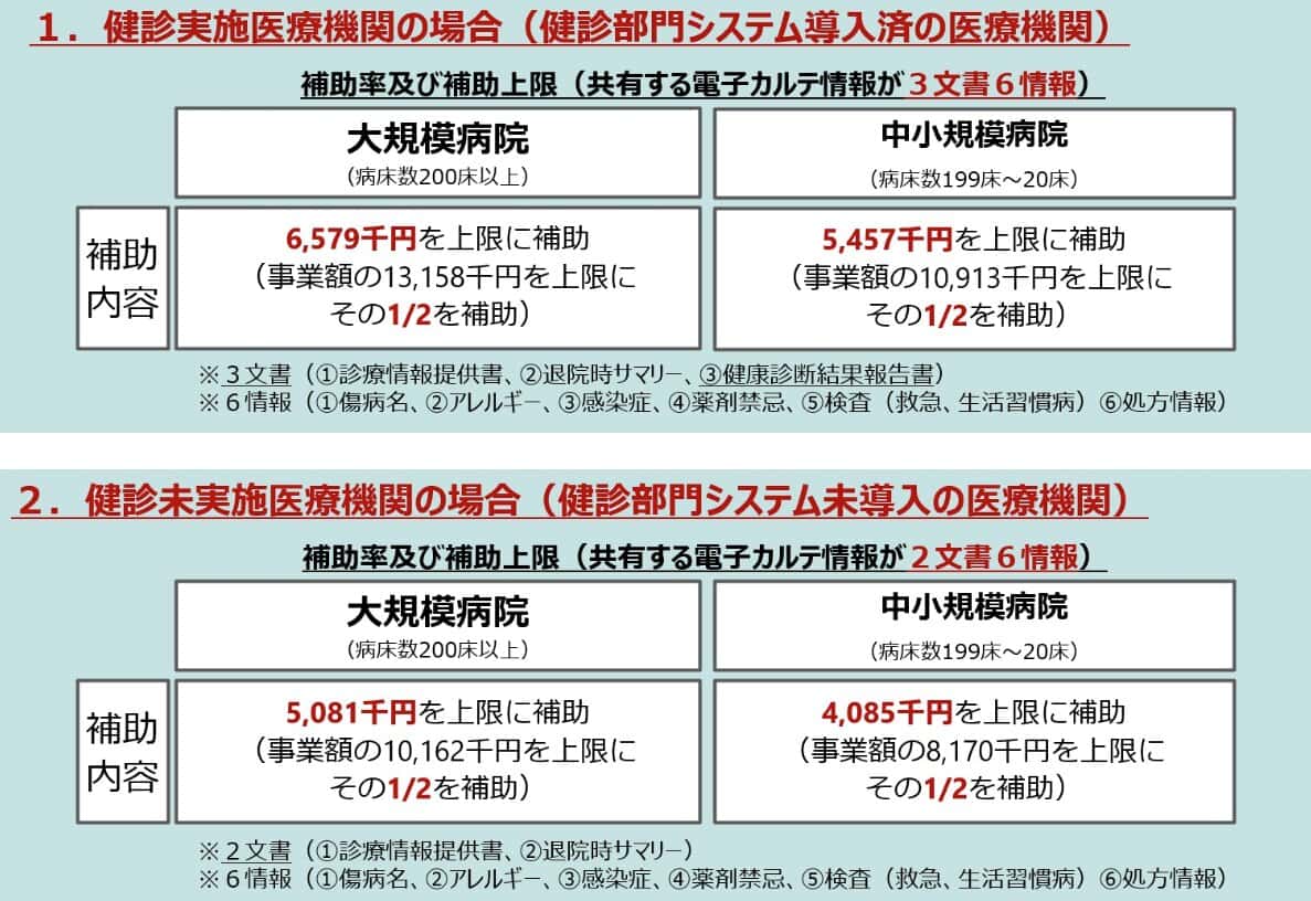 補助金
