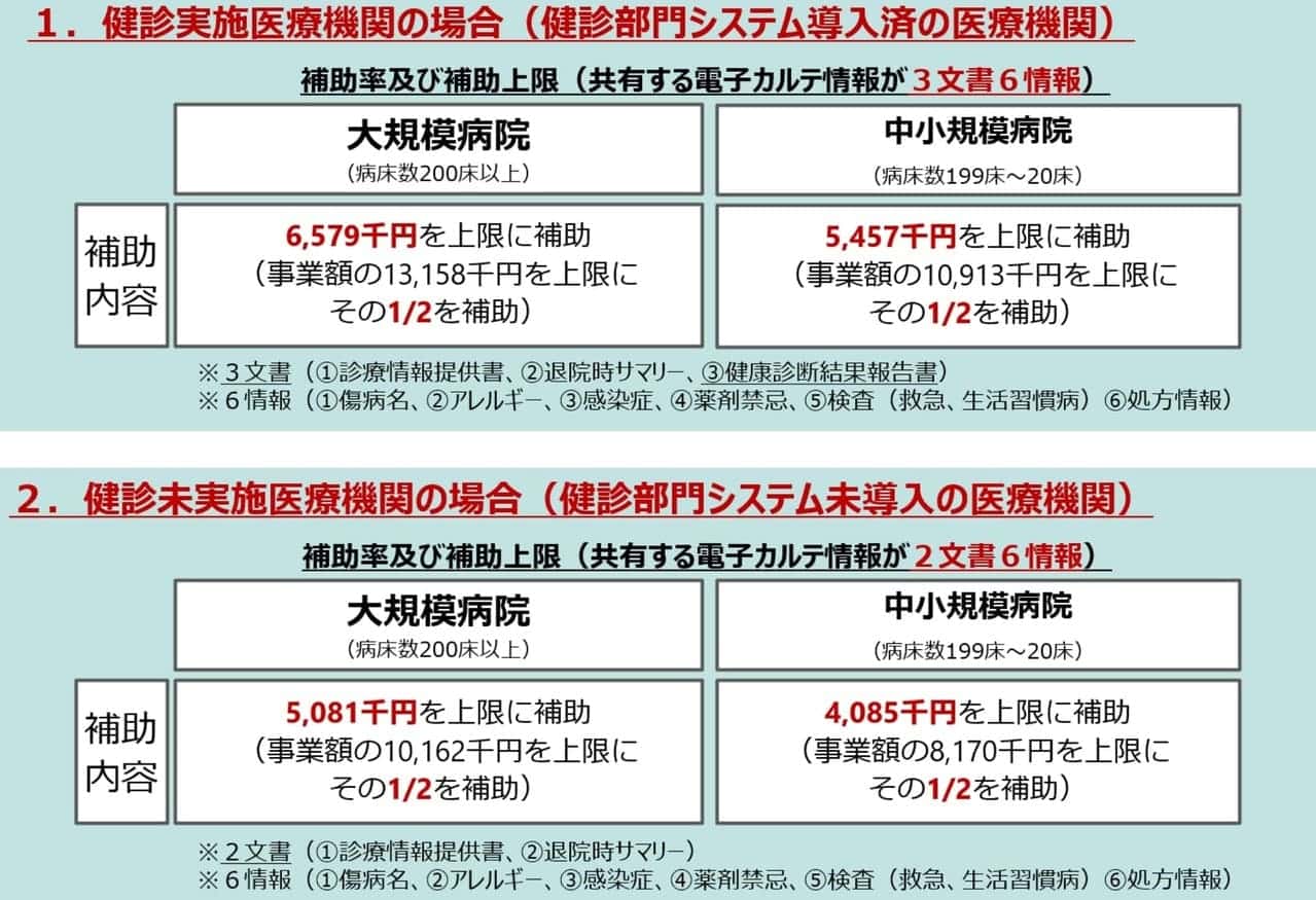 電子カルテ情報共有サービスの導入に係る補助金