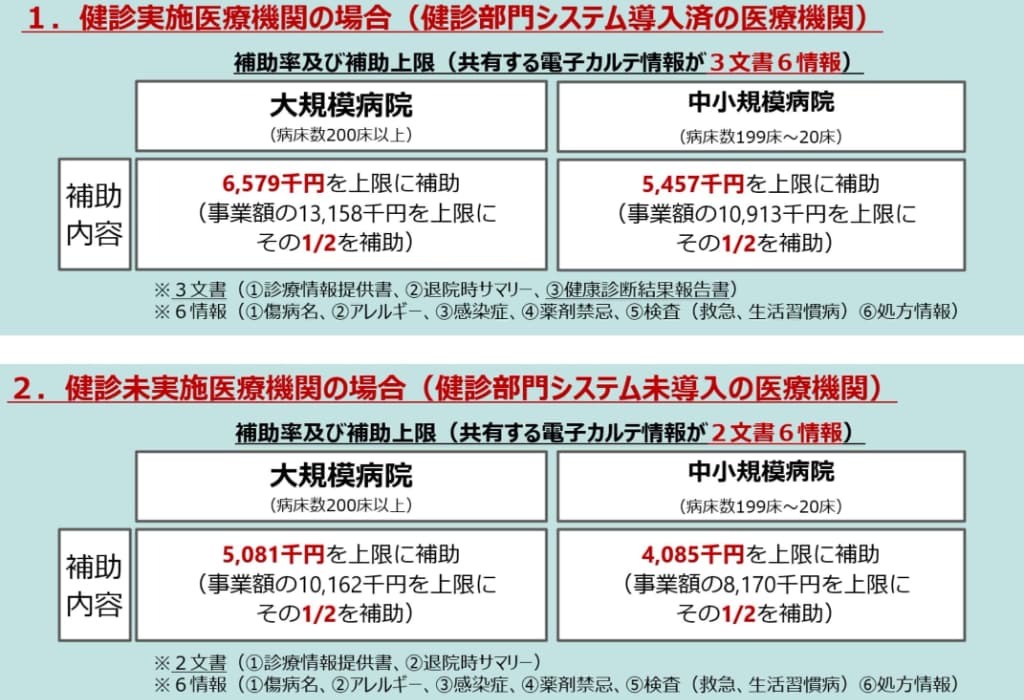 電子カルテ情報共有サービスの費用・補助金