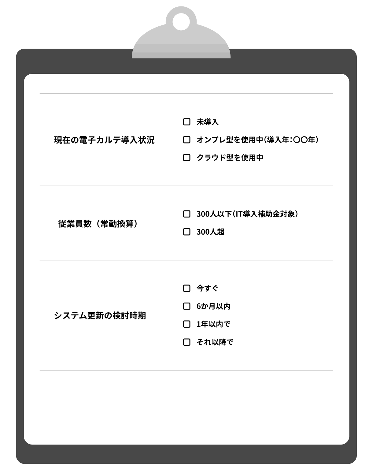 自院の状況確認チェックリスト