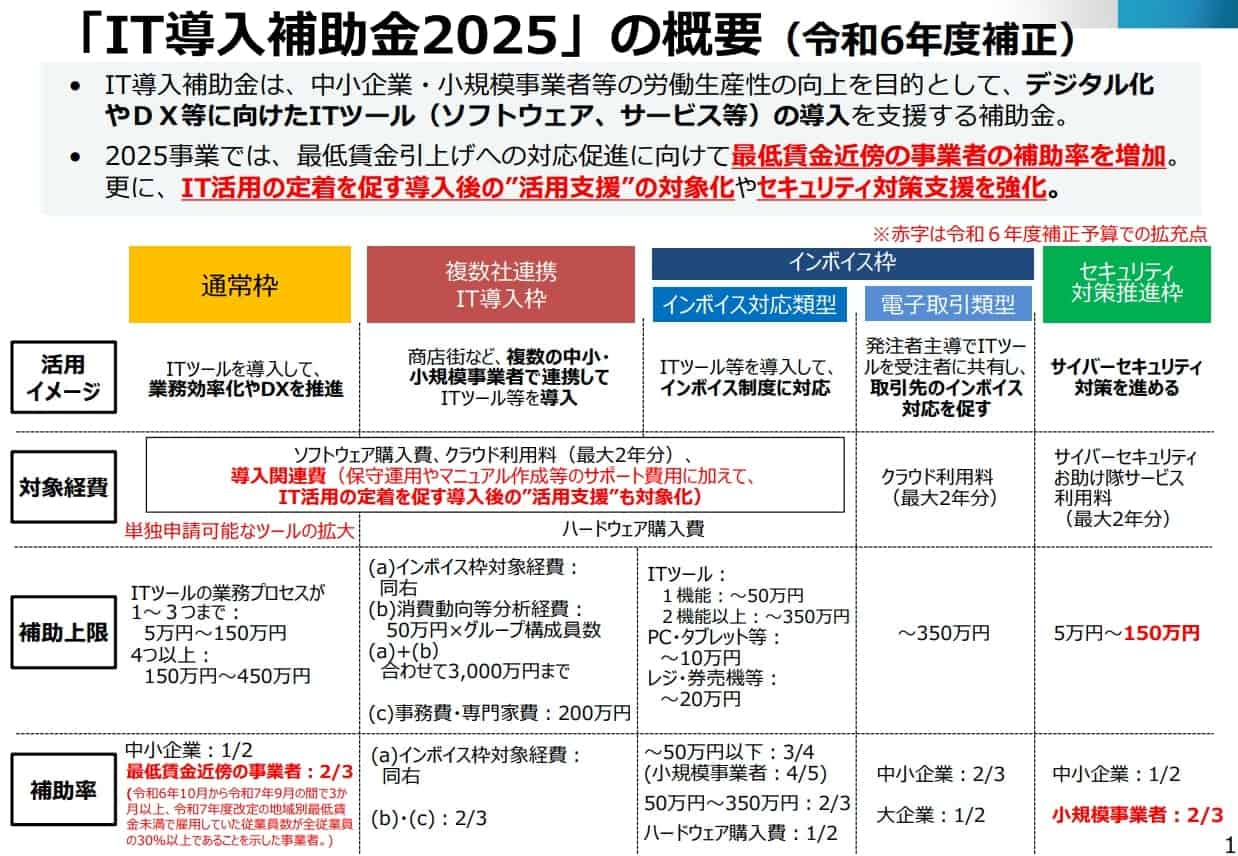 申請要件の詳細