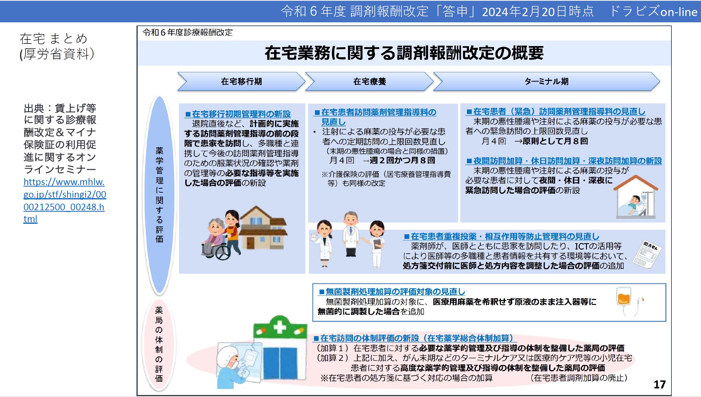 在宅業務に関する改定のまとめ