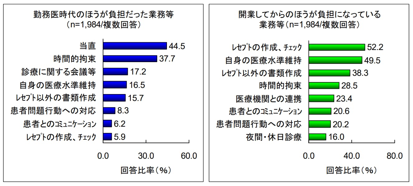 （1）理想の追求