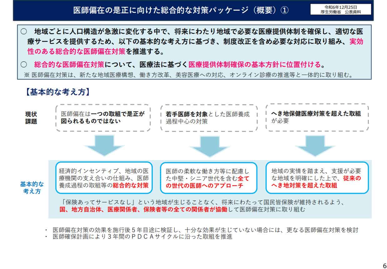 開業規制の全体像