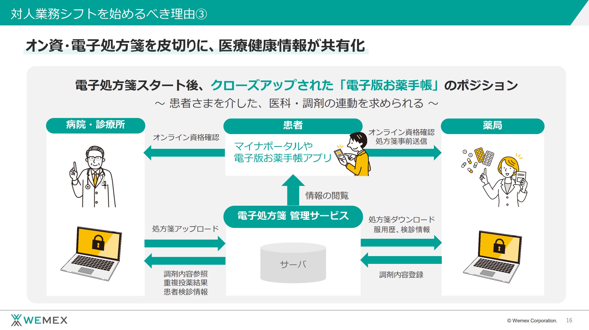 ​対人業務シフトを始めるべき理由③