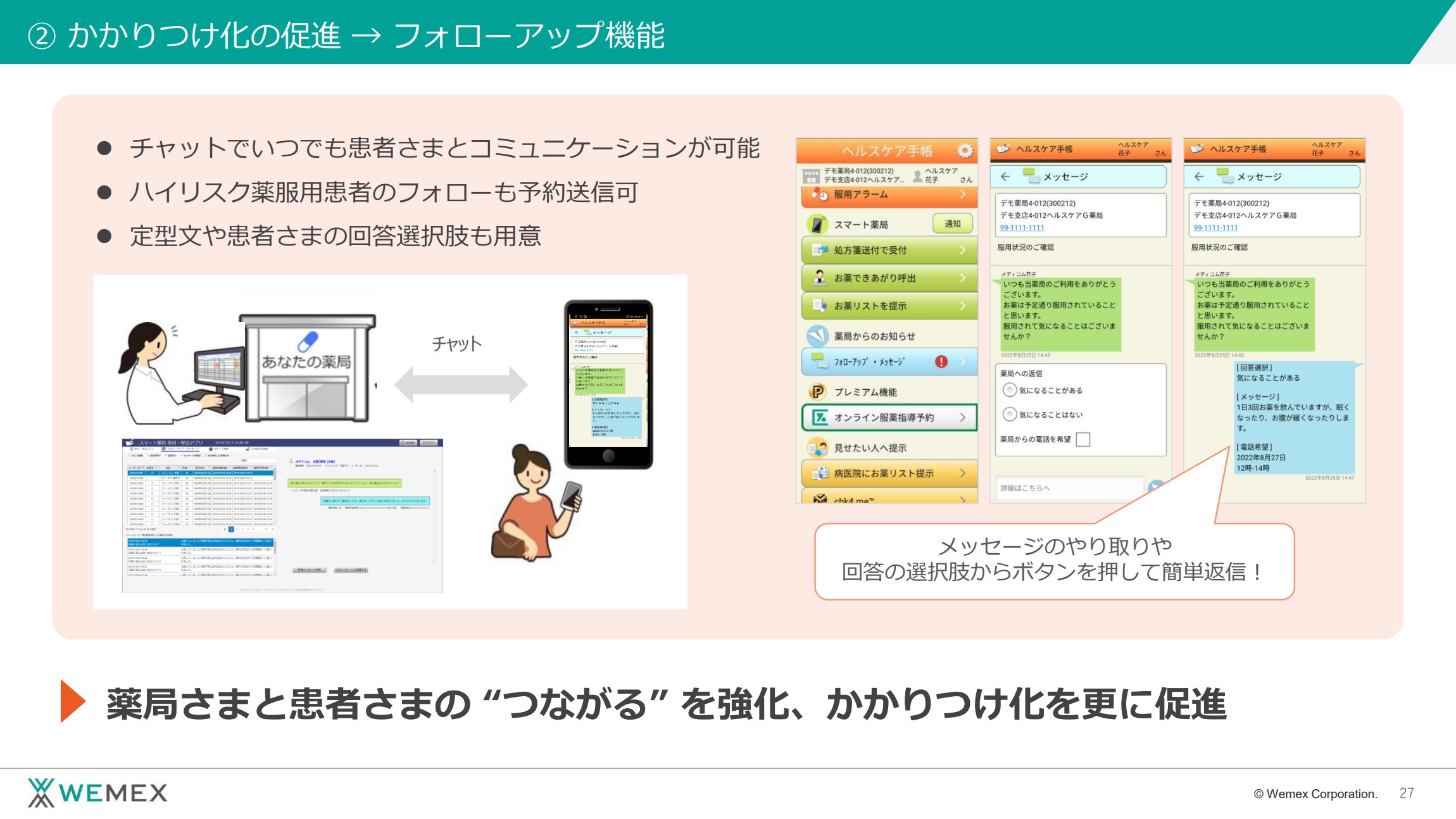 ②かかりつけ化の促進→フォローアップ機能