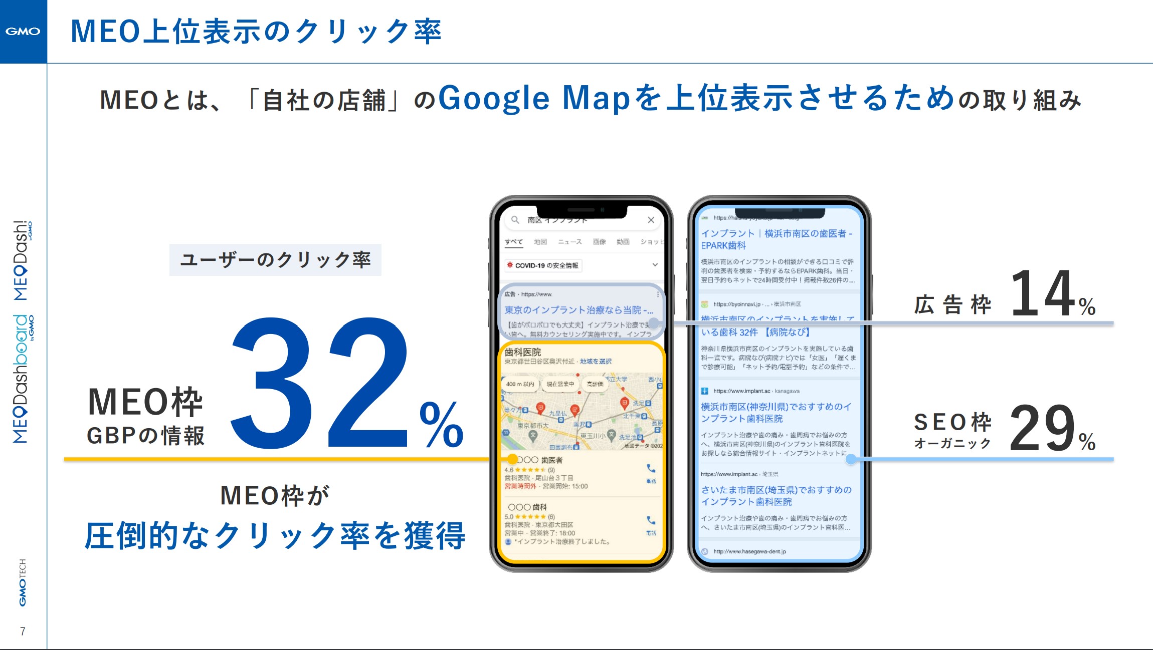 MEO上位表示のクリック率
