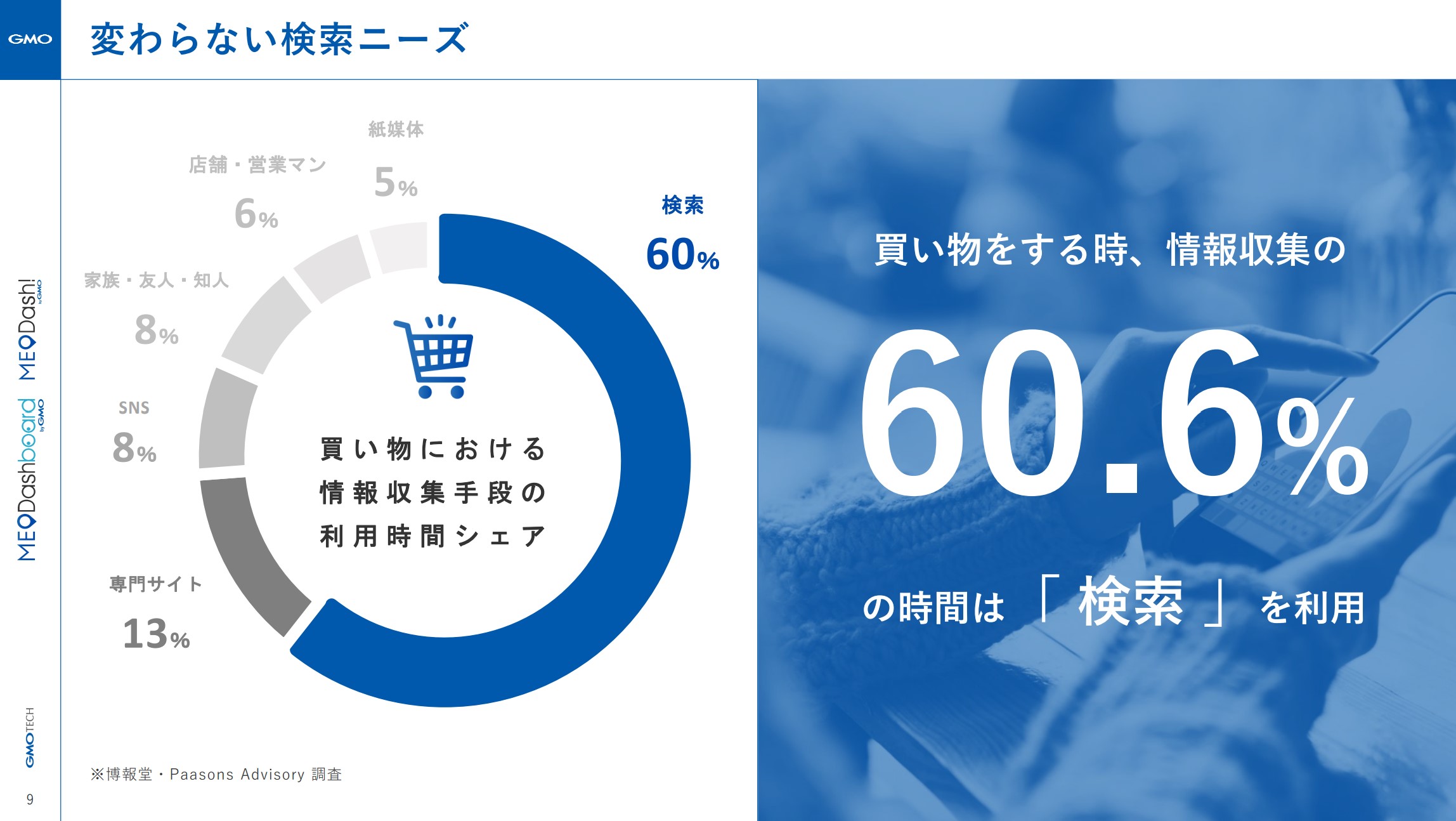 変わらない検索ニーズ