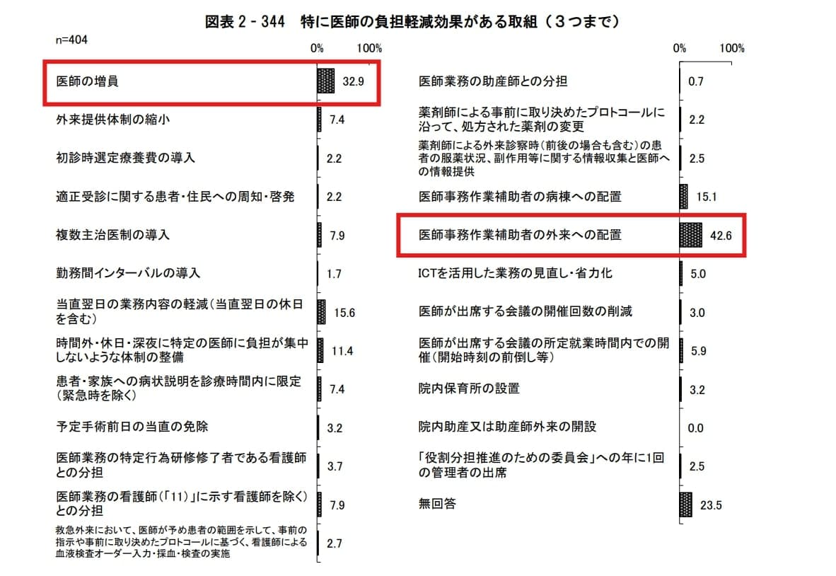 音声入力以外の負担軽減方法