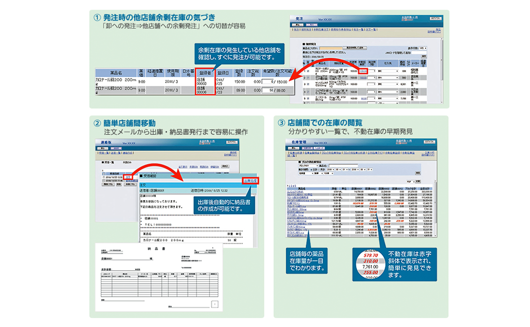 総合経営支援システム Ph-NetMaster