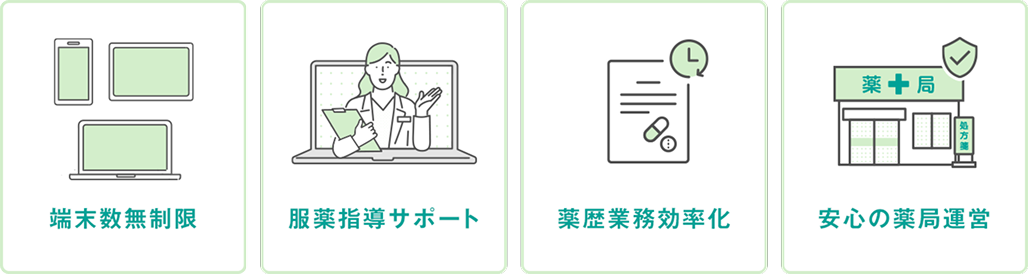 4つの特長