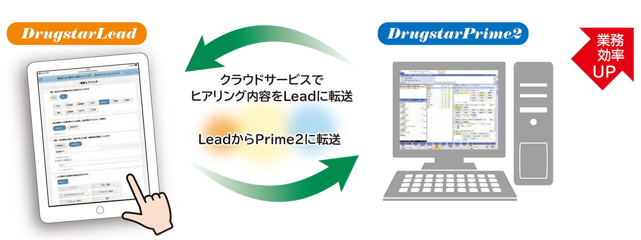 オプション