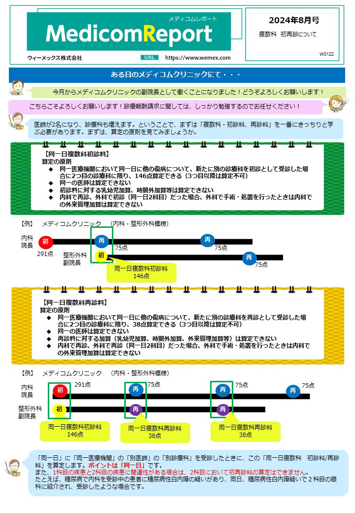 複数科 初再診について