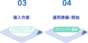 03 導入作業/04 運用準備・開始