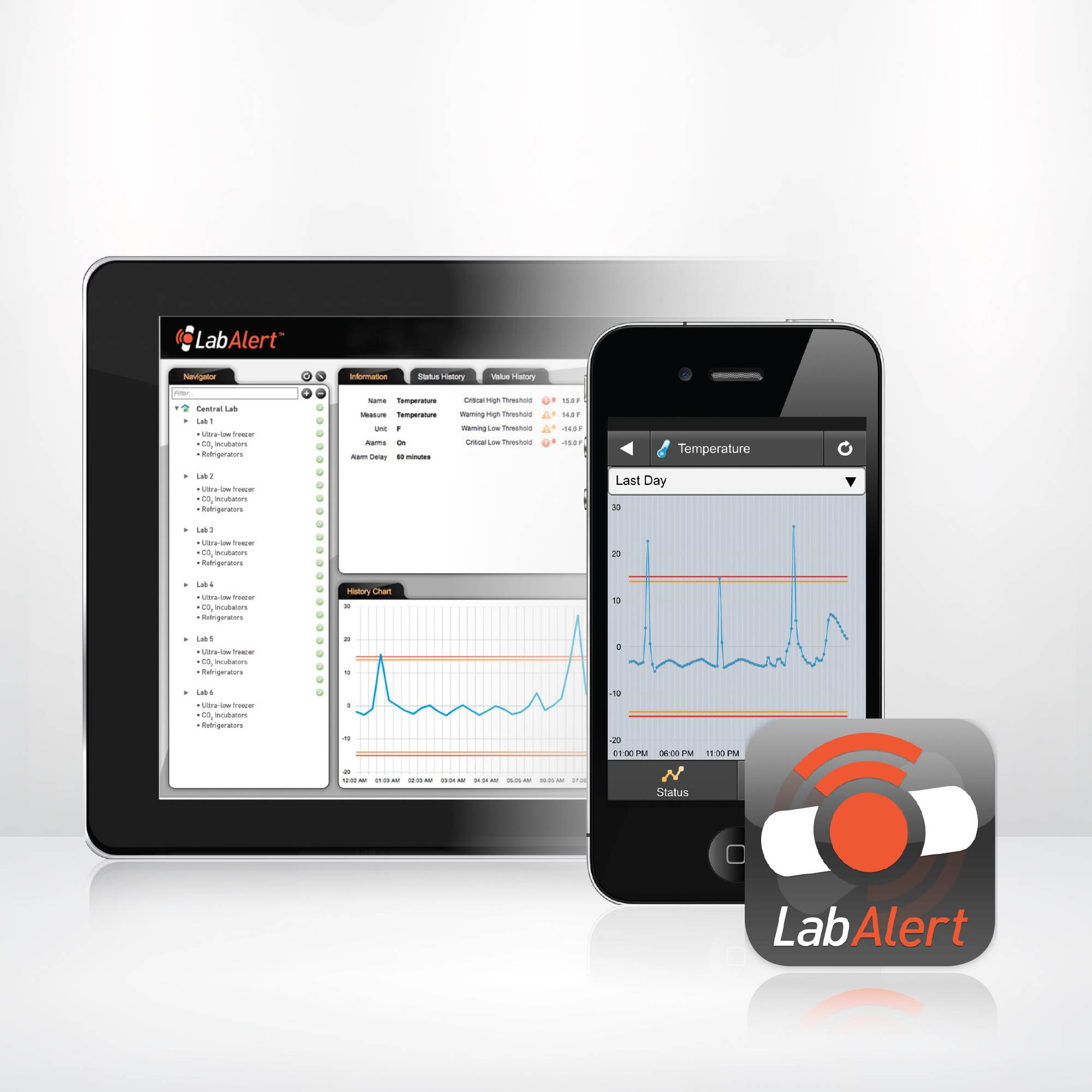LabAlert