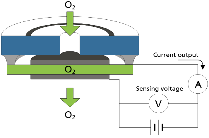 Conversion of O2 Ions