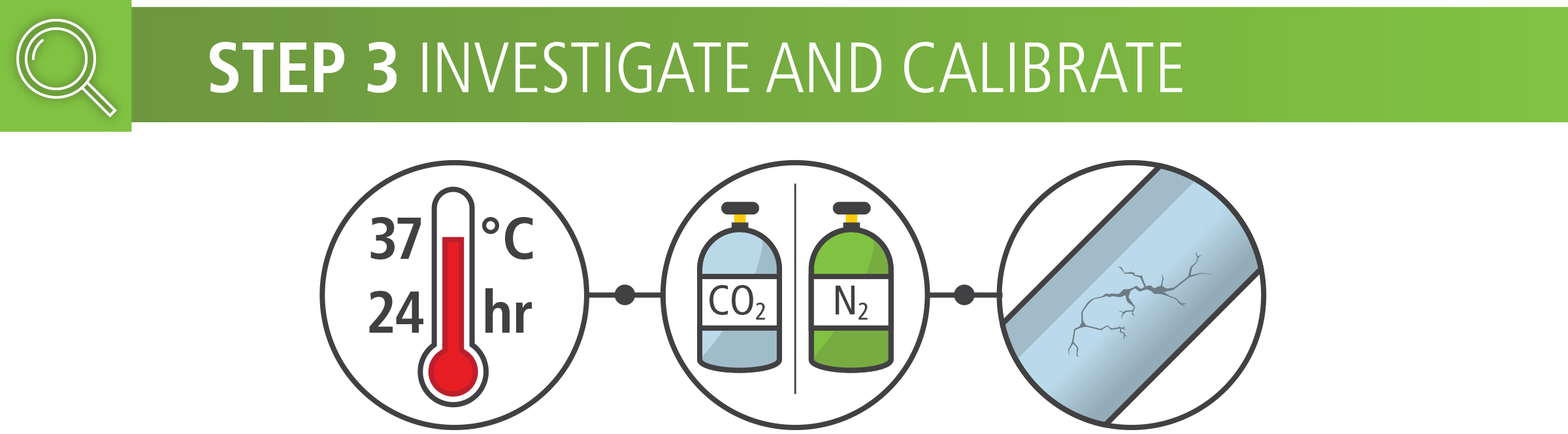investigate and calibrate the incubator