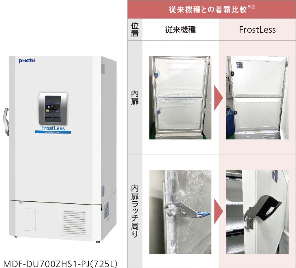 MDF-DU700ZHS1-PJ（725L）イメージ / 従来機種との着霜比較※2 図