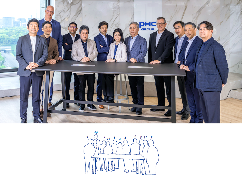 執行役員・事業部長一覧