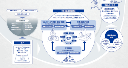Our Value Creation