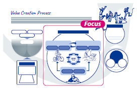 PHCグループの価値貢献領域をクローズアップ
