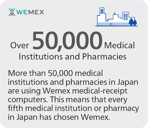 WEMEX