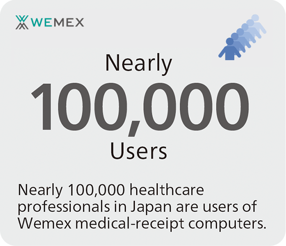 WEMEX