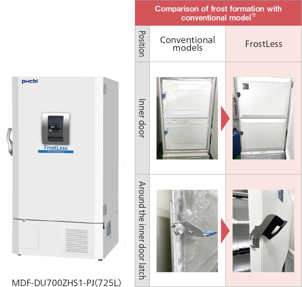 MDF-DU700ZHS1-PJ(725L)image / Comparison of frost formation with conventional model*2 figure