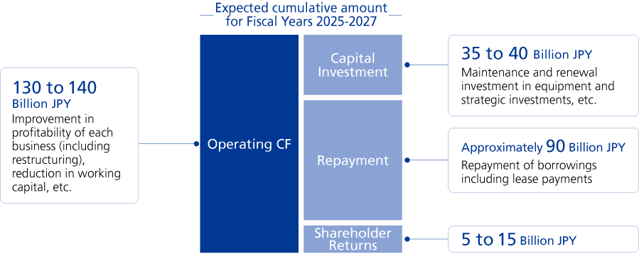 Improving Financial Stability