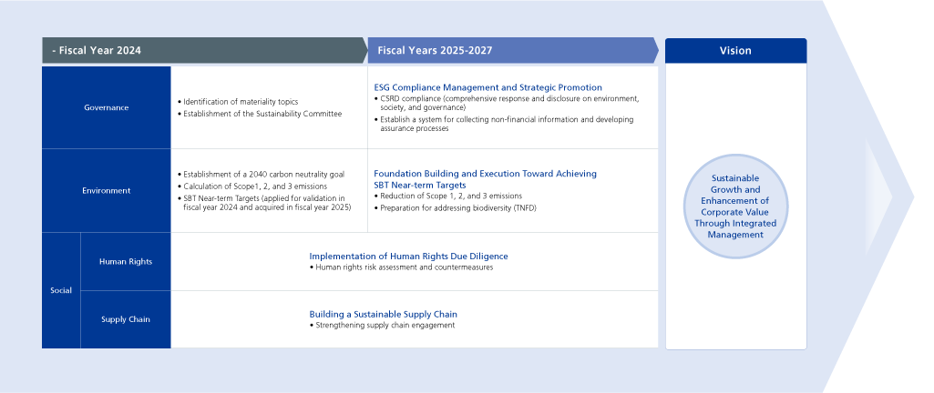 新規事業によるソリューション拡大