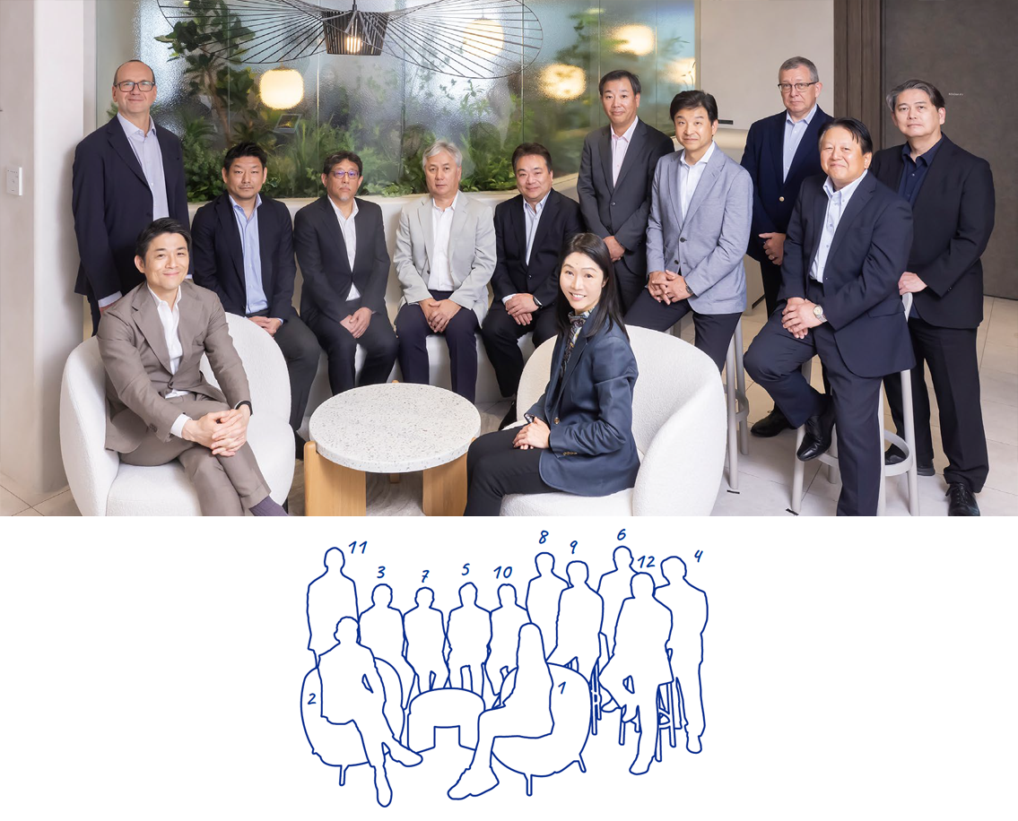 Corporate Officers & Division Heads